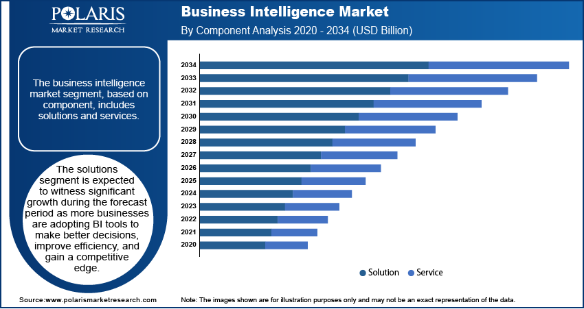 Single-Use Assemblies Market Size